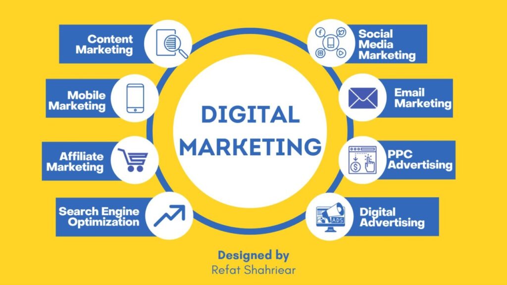 E-commerce and Digital Marketing