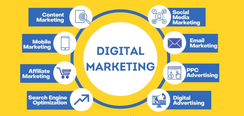 Digital Marketing